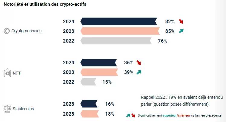 Notoriété cryptos Adan